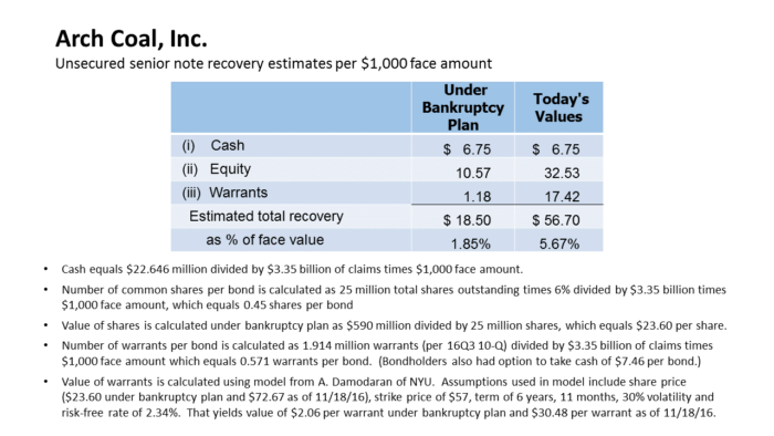 aci-bondholder-recovery-estimates-161118